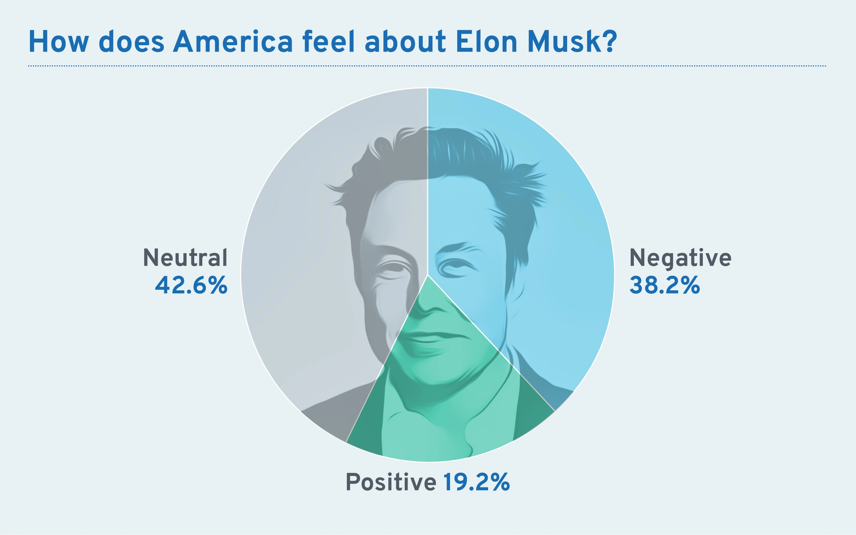 Elon Musk's State-By-State Approval Rating