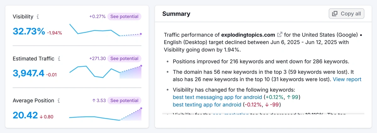 Visibility Index in Semrush Position Tracking