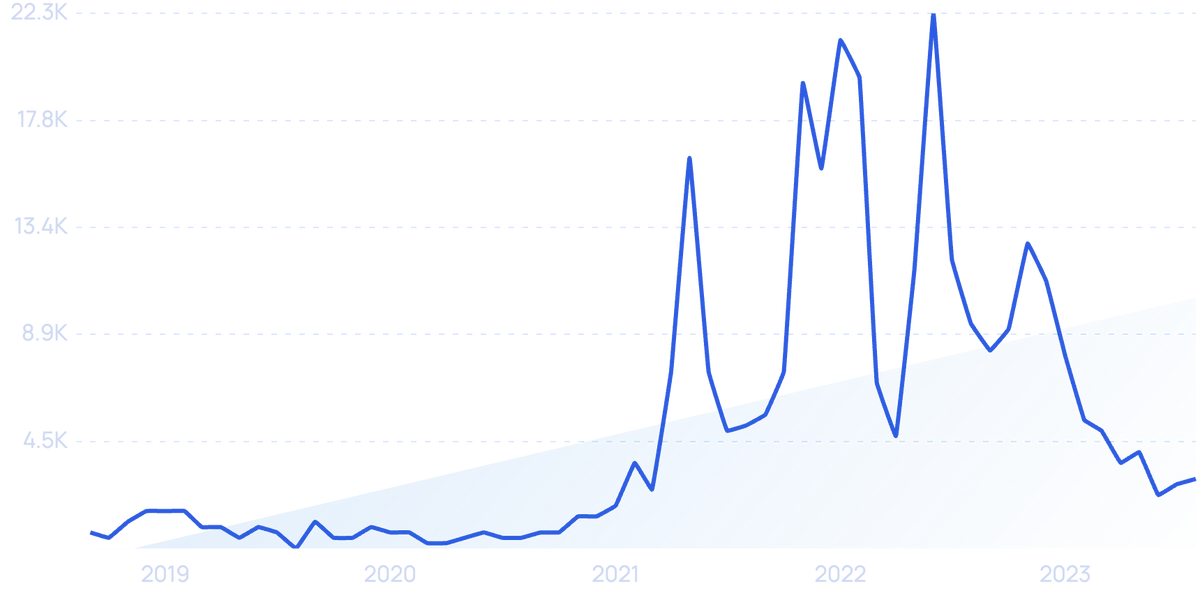 The State of Crypto Gaming in the Bear Market