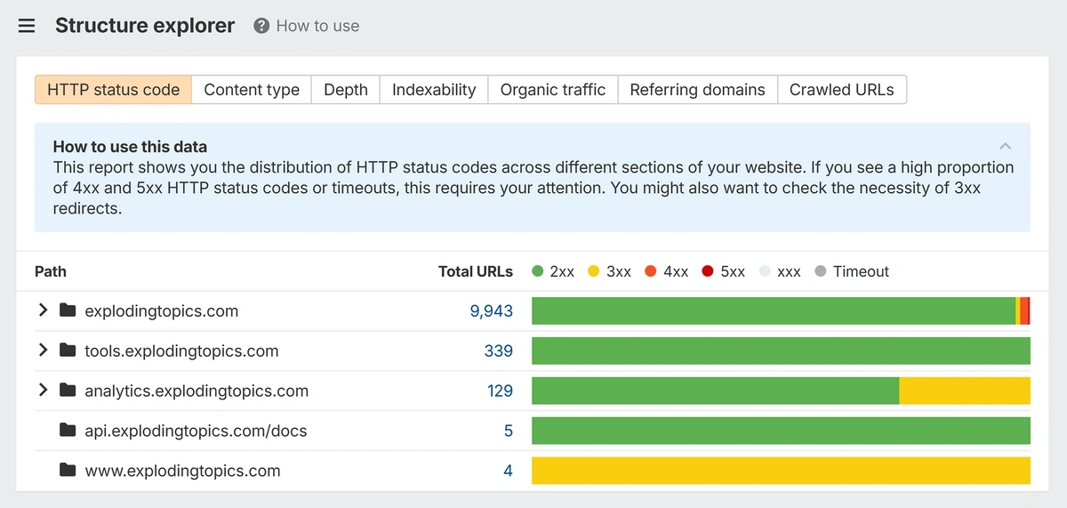 ahrefs structure explorer
