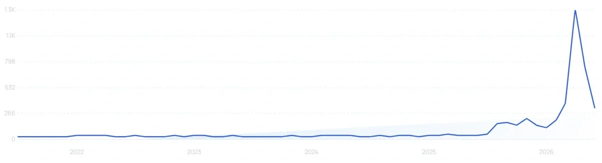 "Car seat monitor" growth chart