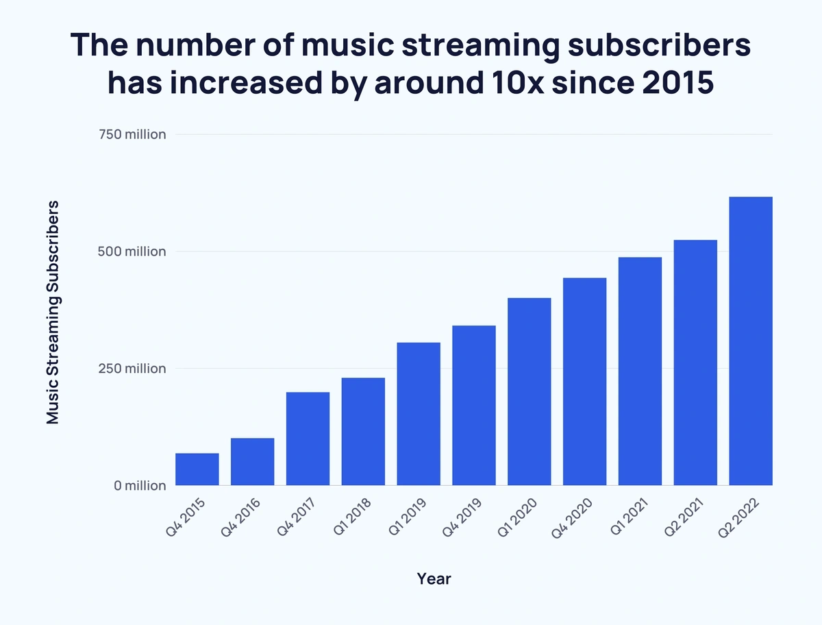 Music subscriber market shares Q2 2021