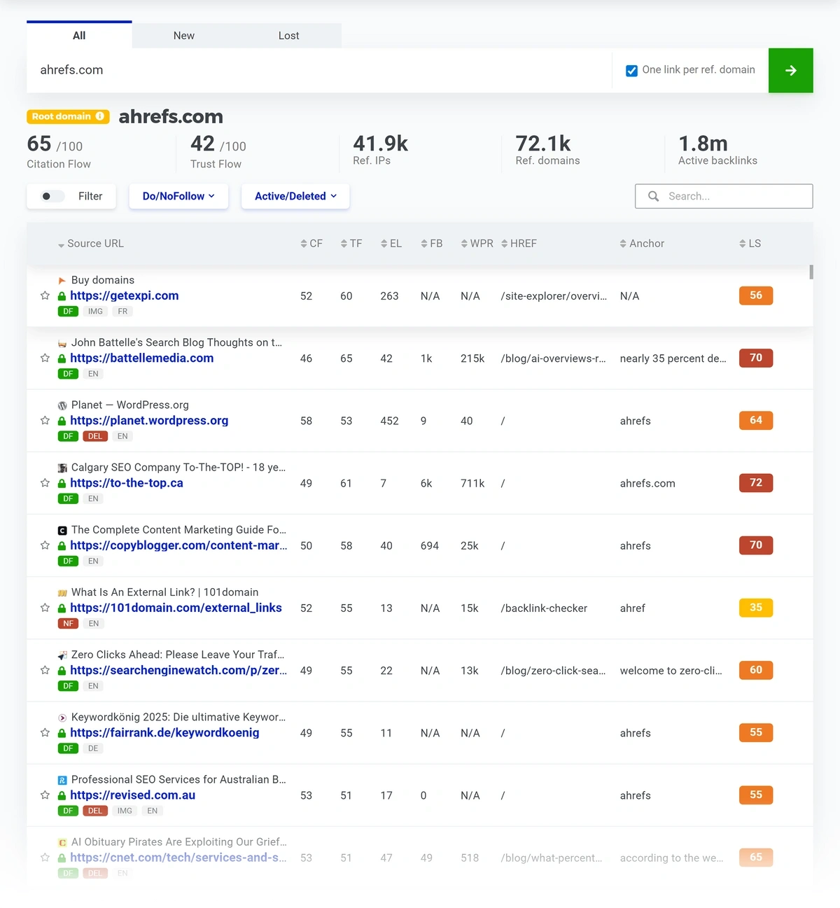 Mangools Backlink Checker report with ahrefs.com entered