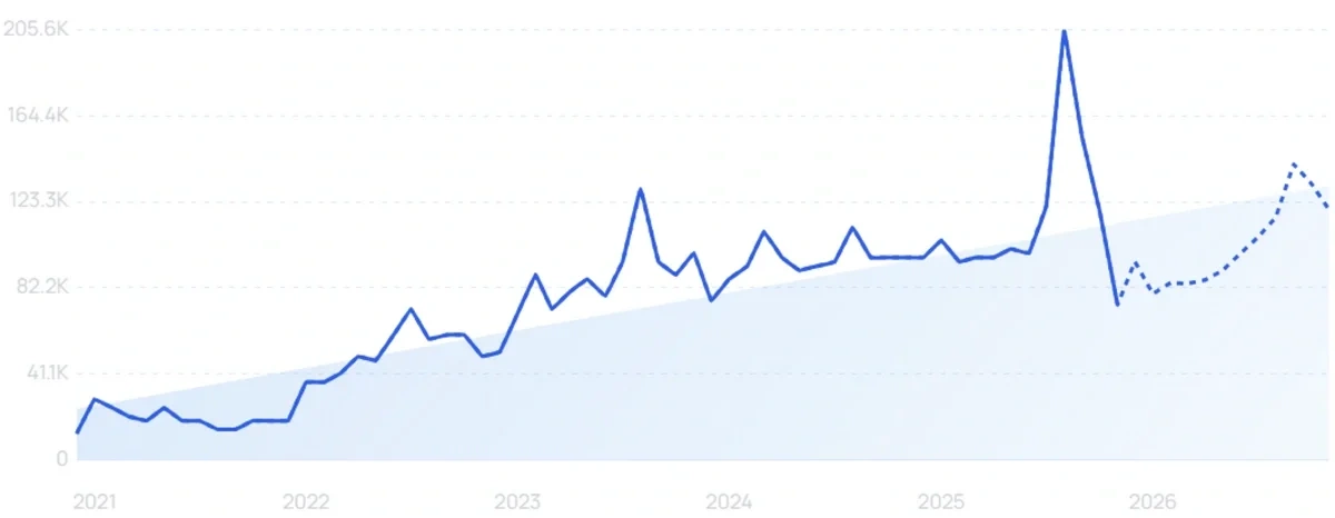 "Beacons.AI" growth chart