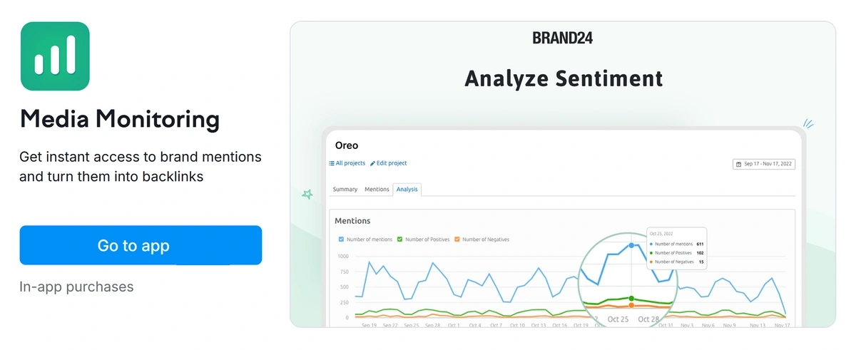 Semrush Media Monitoring app homepage
