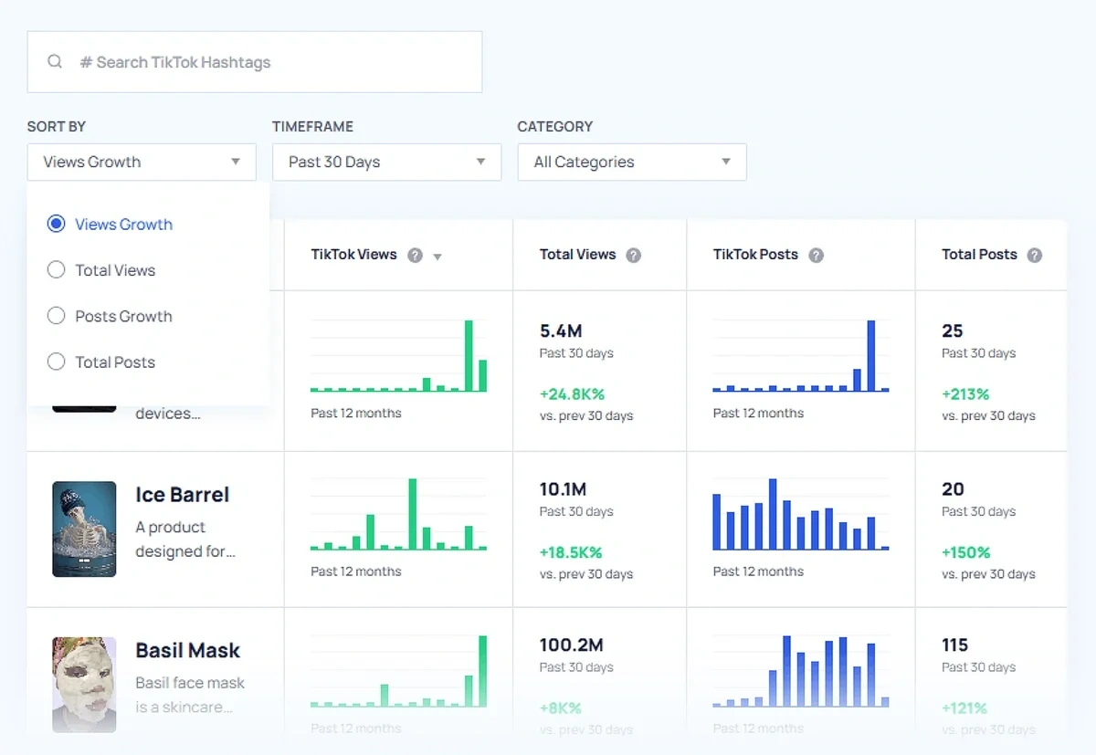 Sorting TikTok Insights on Exploding Topics