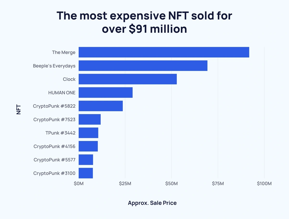 CryptoPunkets #5 - CryptoPunkets