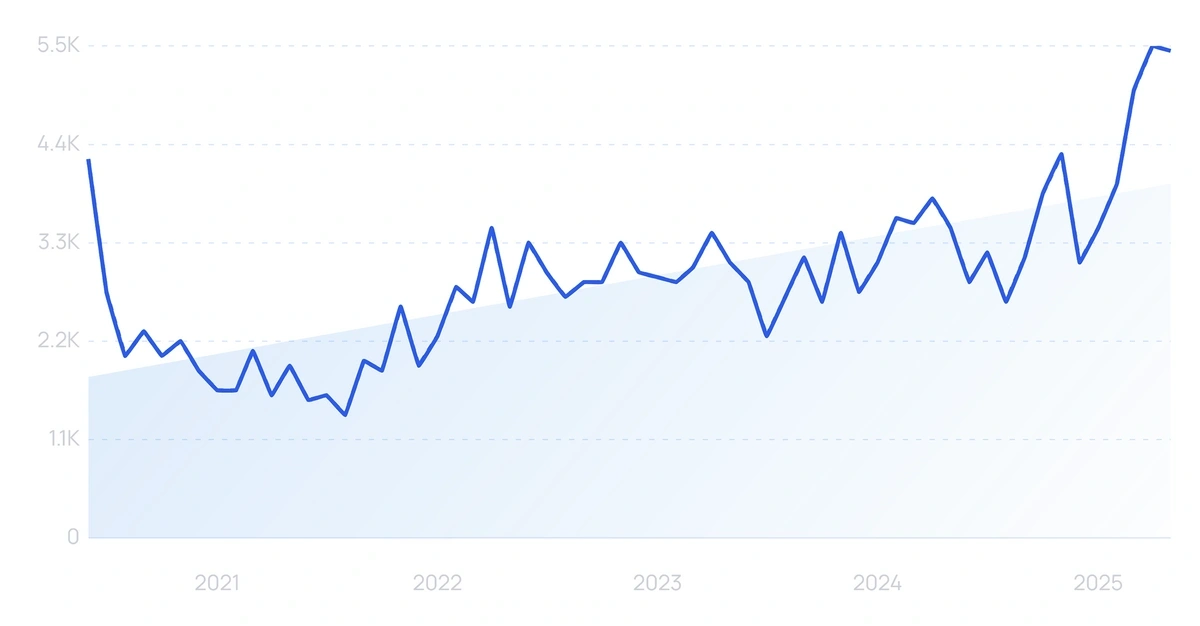 Exploding Topics brand mentions search growth