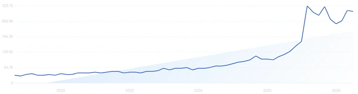 "Padel racket" growth chart
