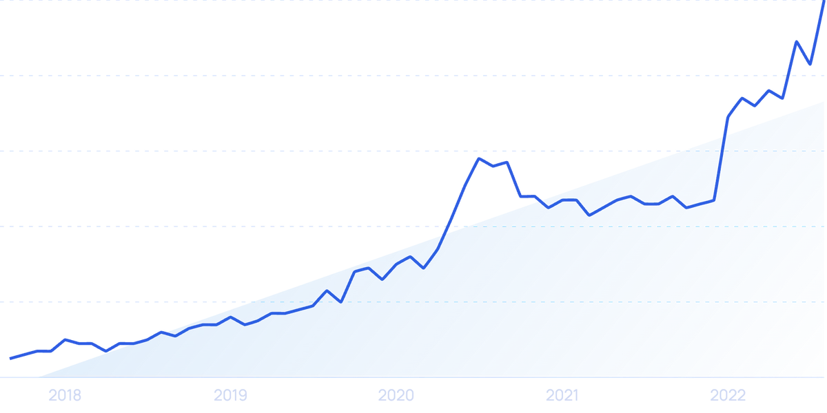 Shopify Stores That Launched on July 6, 2021