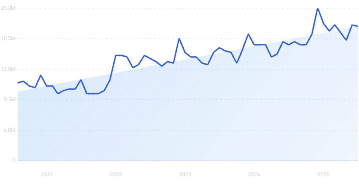 "Steam" growth chart