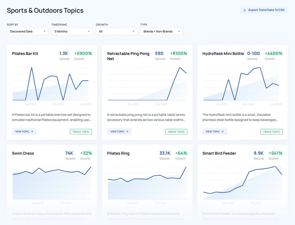 Latest trends sorted by discovery date