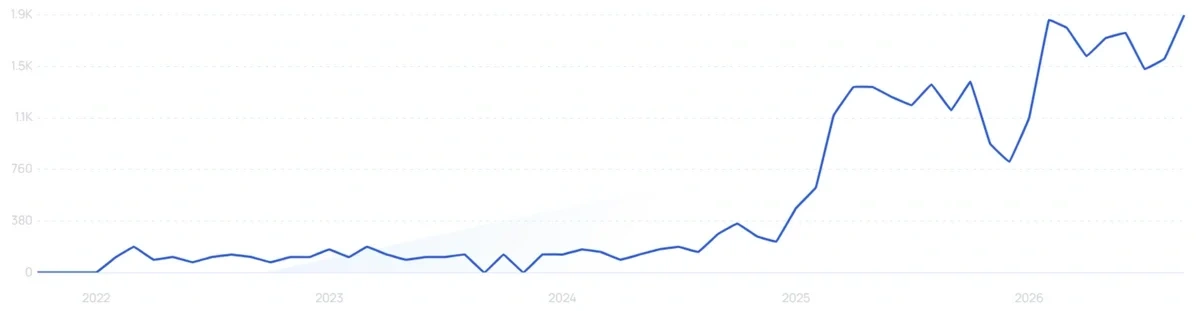 "Banana matcha latte" growth chart