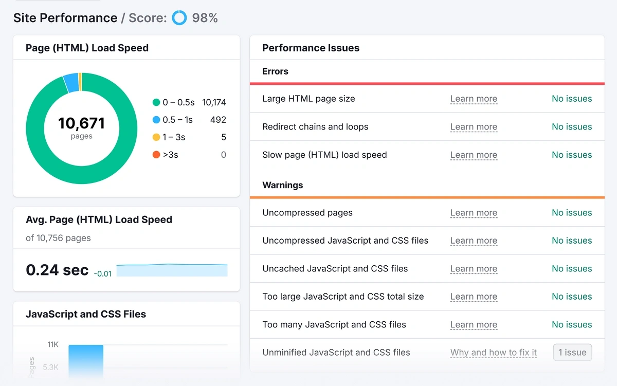 The Site Performance report from Semrush's Site Audit Tool offers guidance on page load speed problems