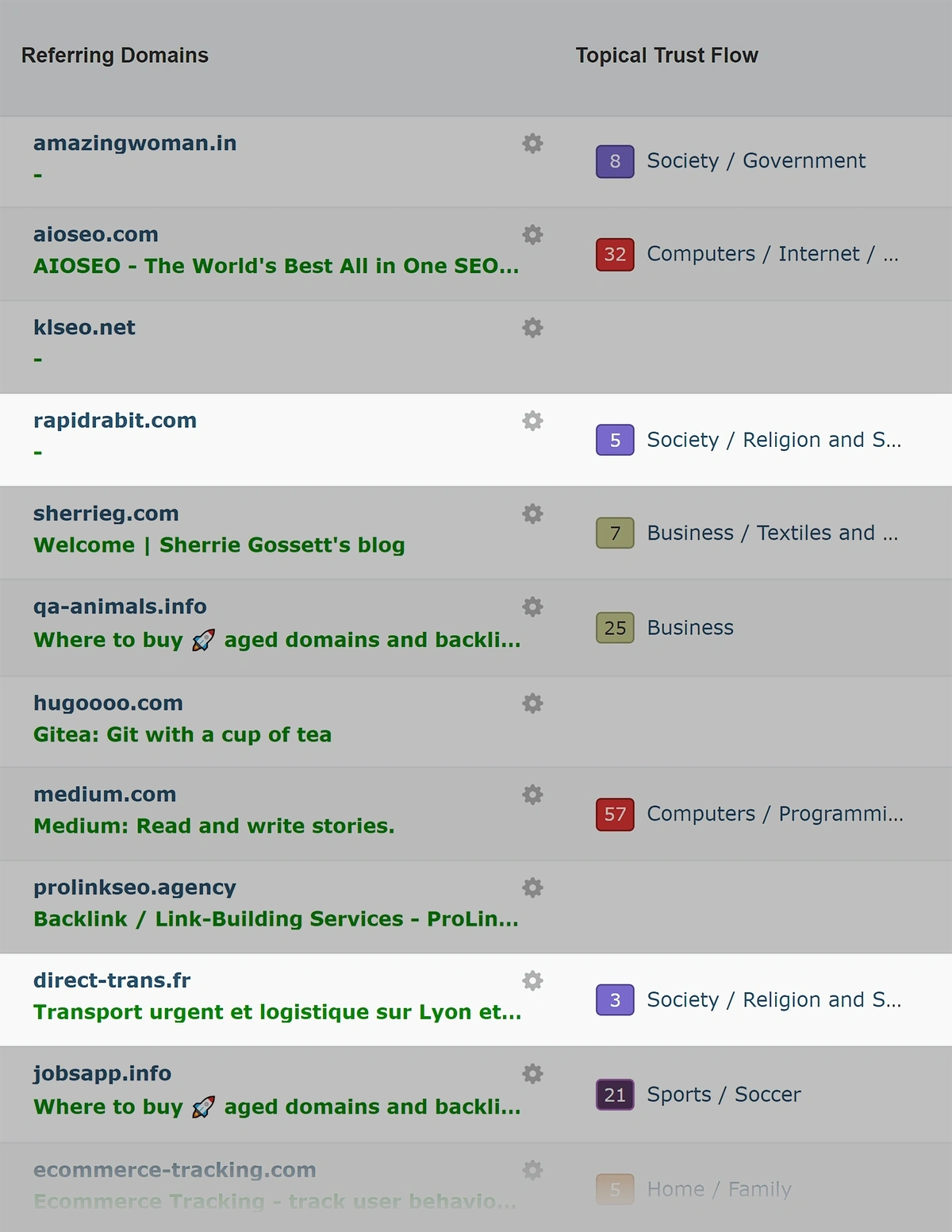 majestic seo topic classification errors