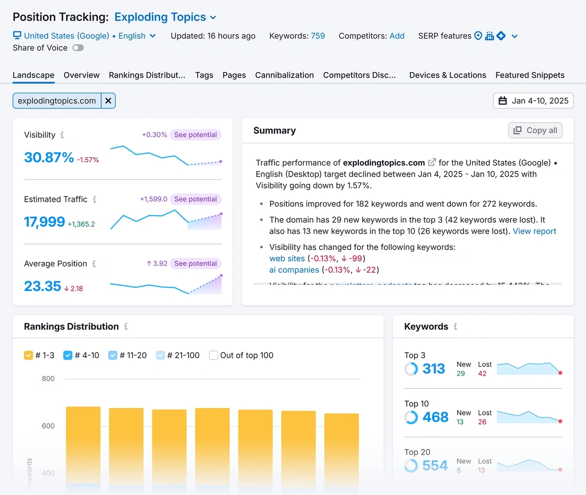 Position Tracking dashboard for an example domain