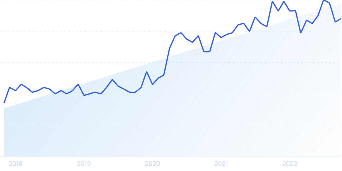 Gaming jobs grew by 5% in 2021: annual statistics and trends