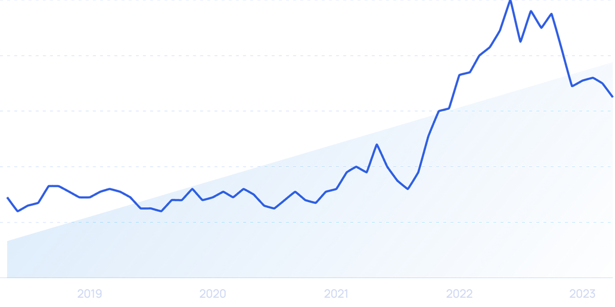 10 Key Economic Trends for 20232025