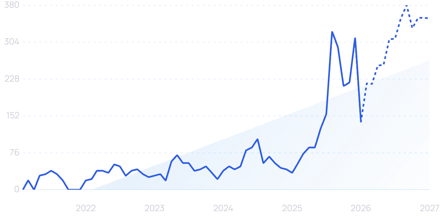 Power bank with fan search volume trend