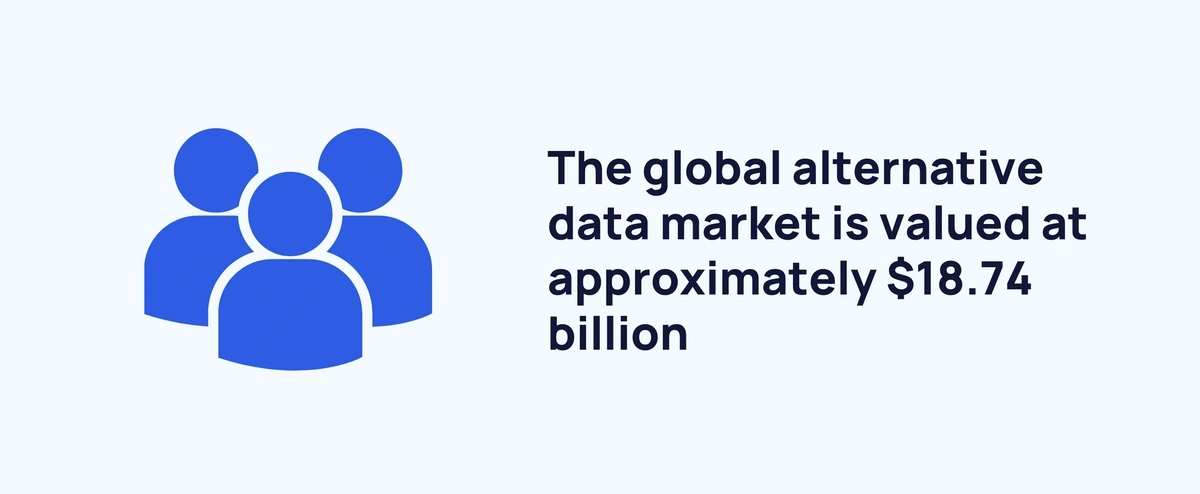 graphic stating global alternative data market value