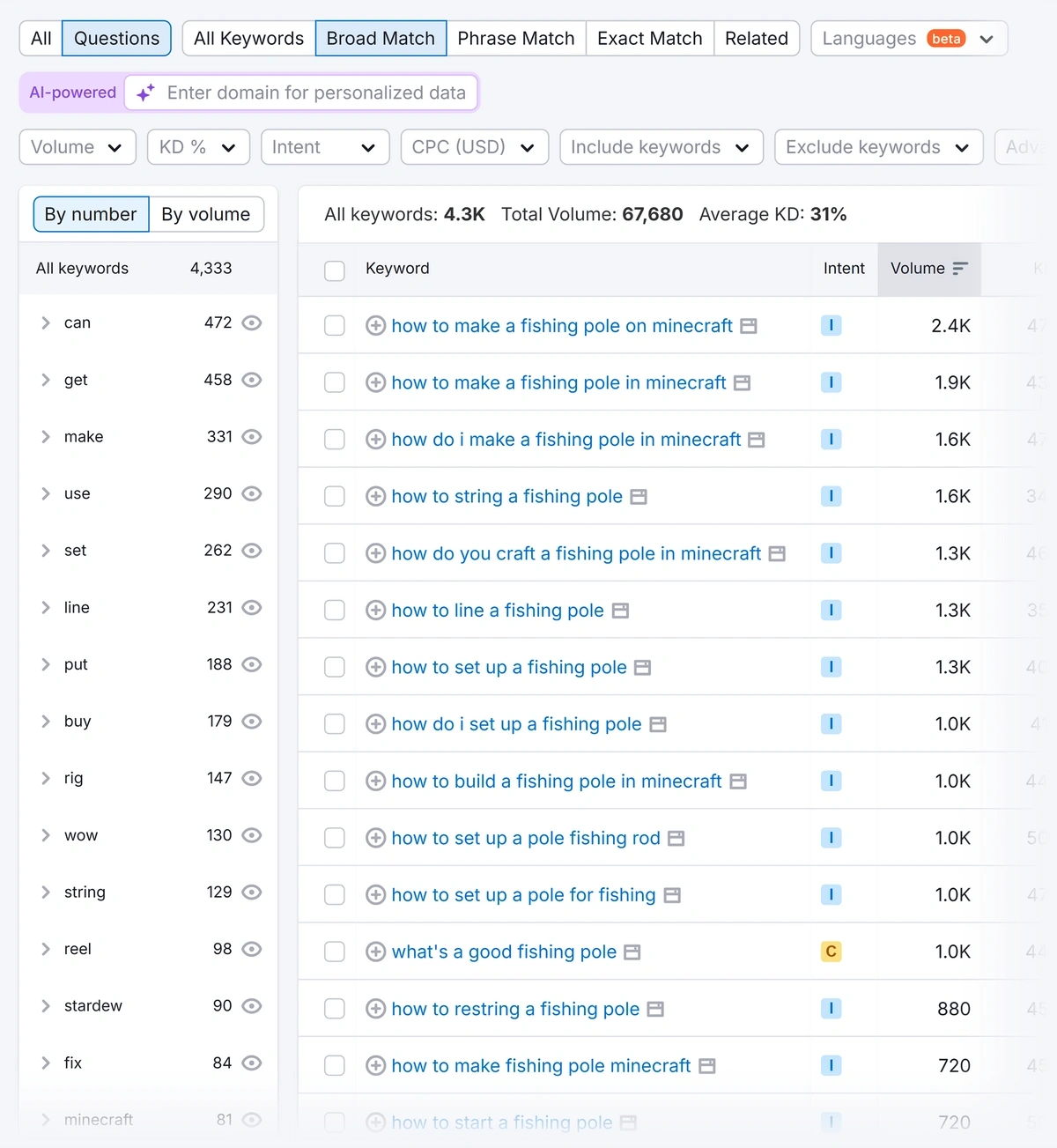 Question keywords for an example seed keyword