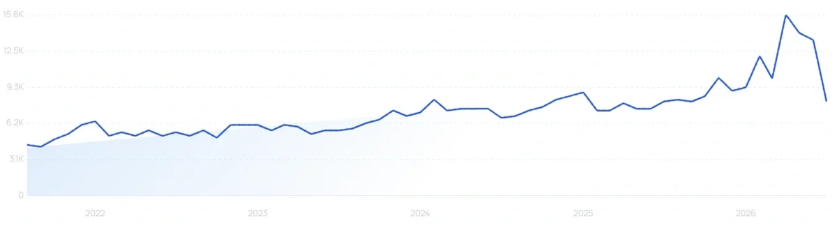 "Toothbrush timer" growth chart