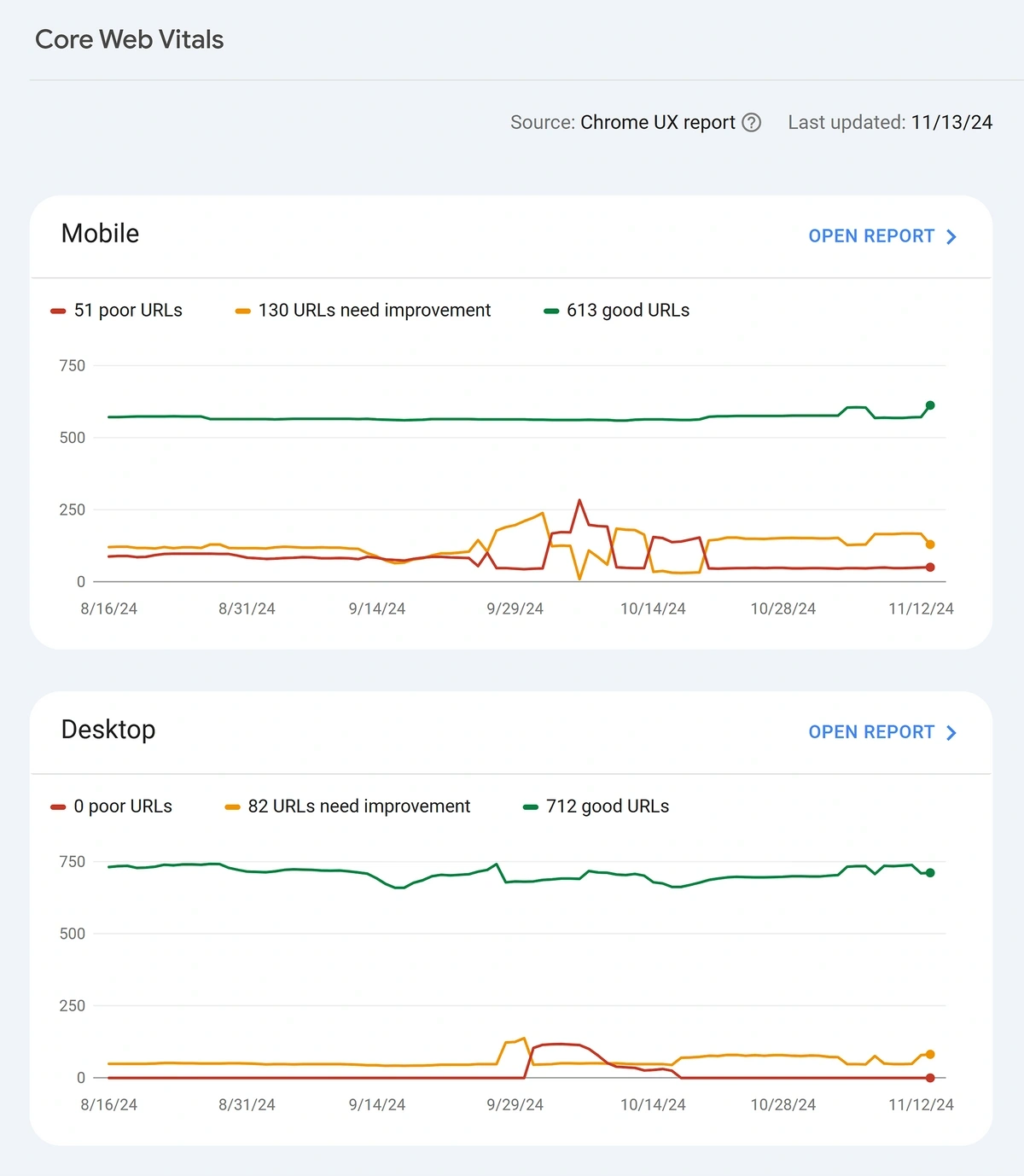 Google Search Console – Exploding Topics – Core Web Vitals