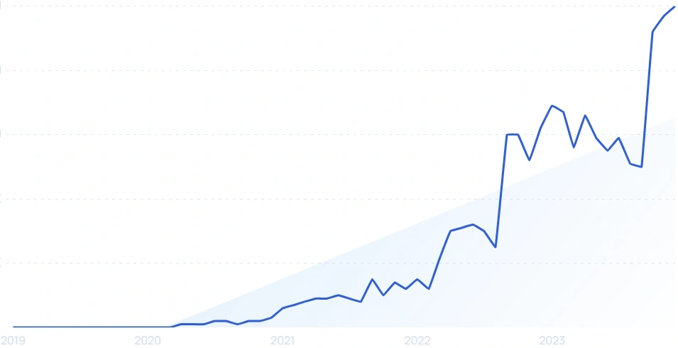 Top Trending YouTube Topics (January 2024)