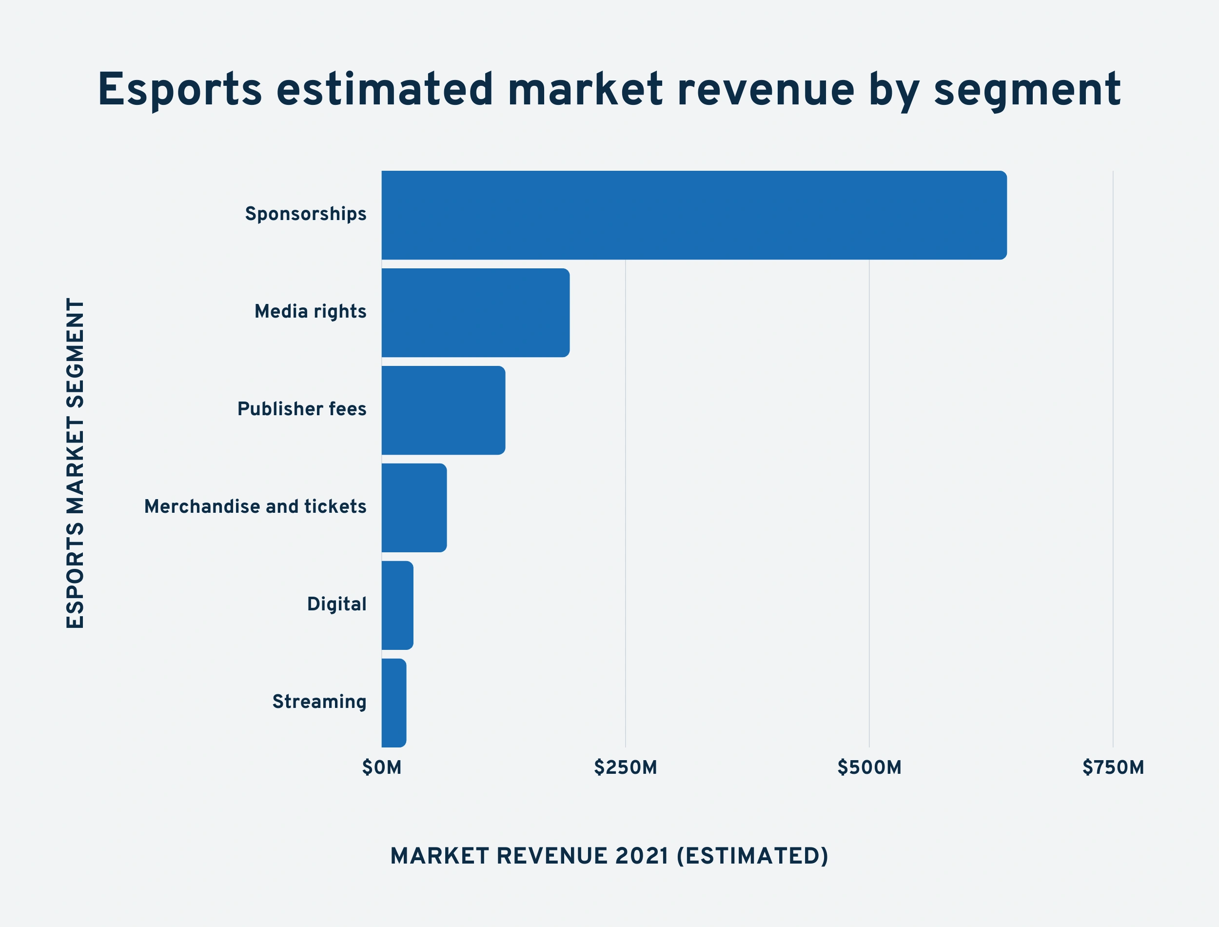 esports-estimated-market-revenue-min.png
