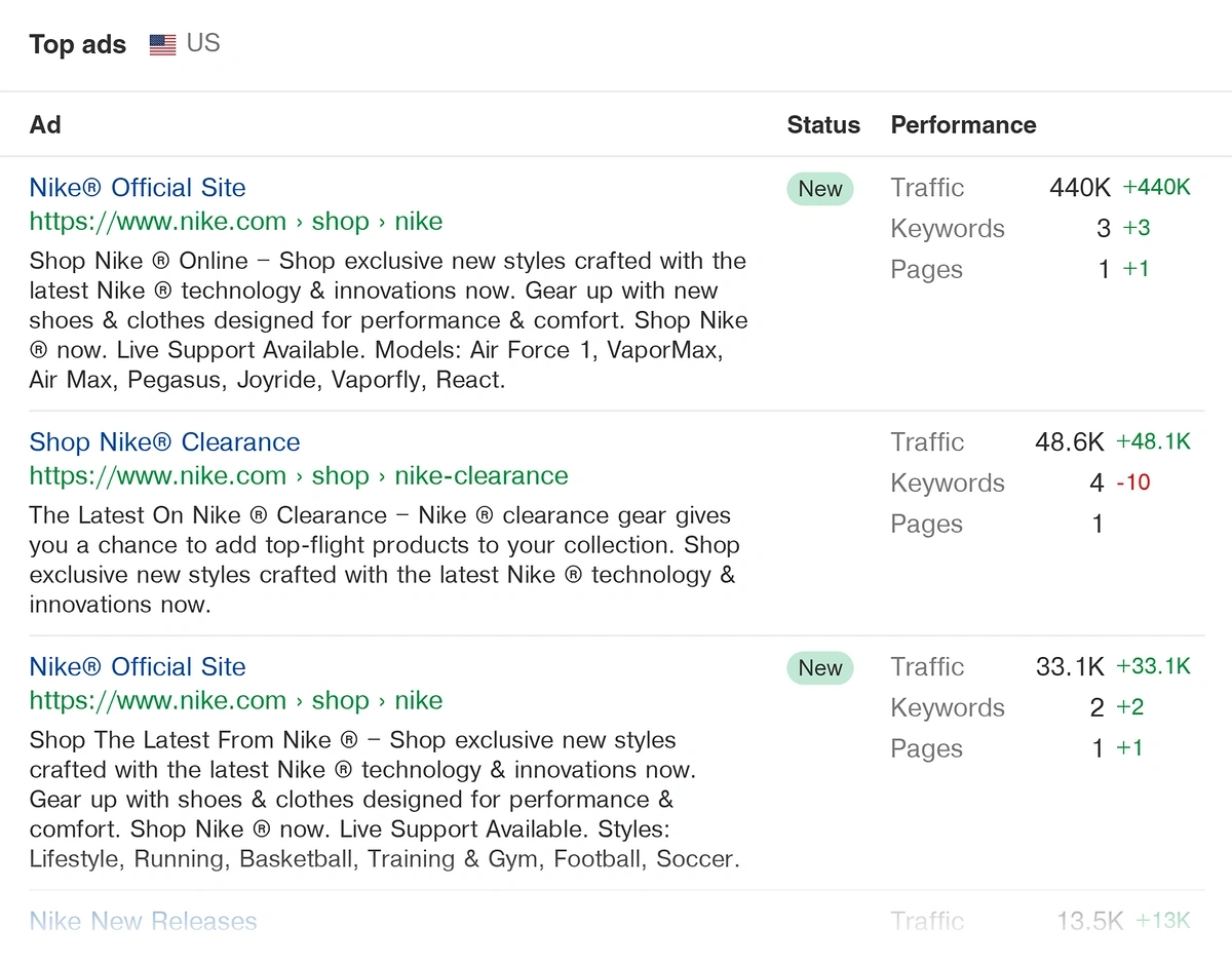 Top ads table for an example domain