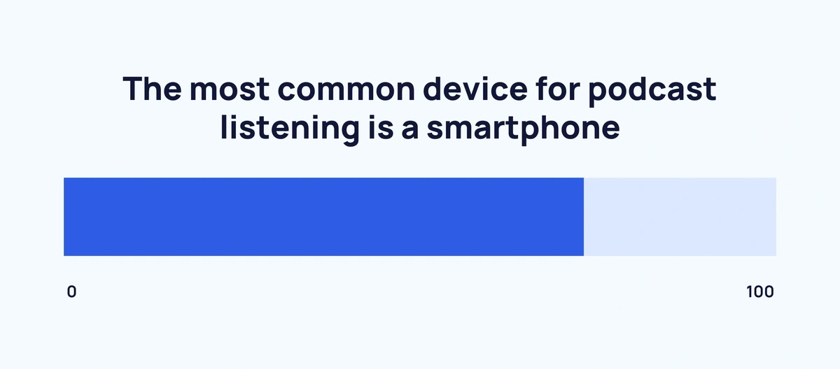 Number of Podcast Listeners (2024)