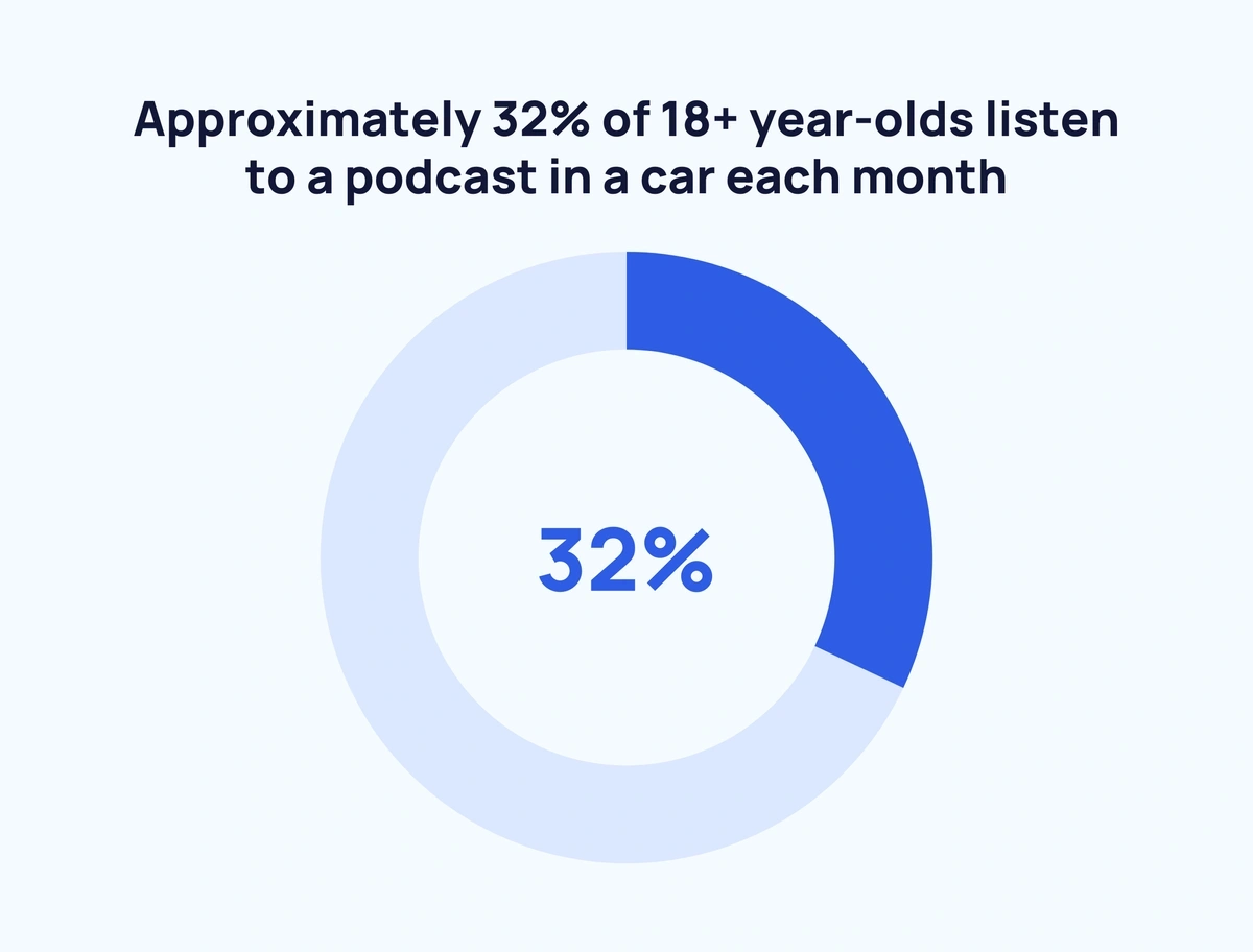 Number of Podcast Listeners (2024)