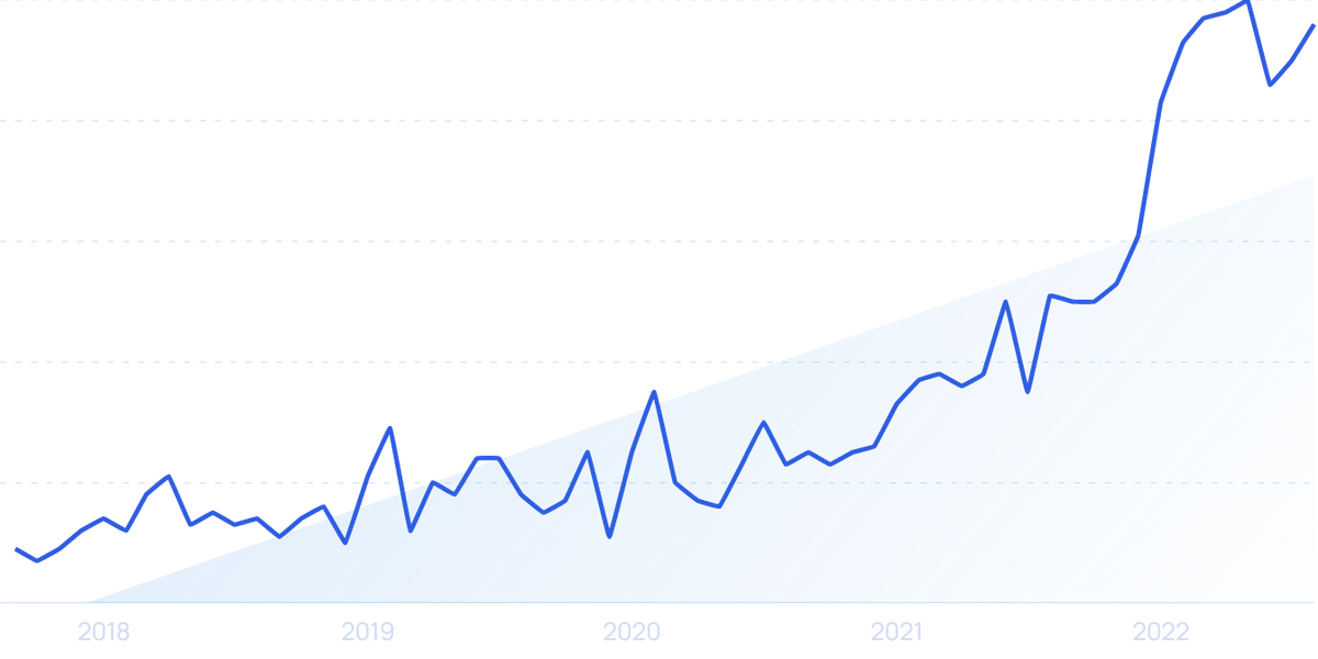 20 RegTech Companies & Startups On The Rise In 2024