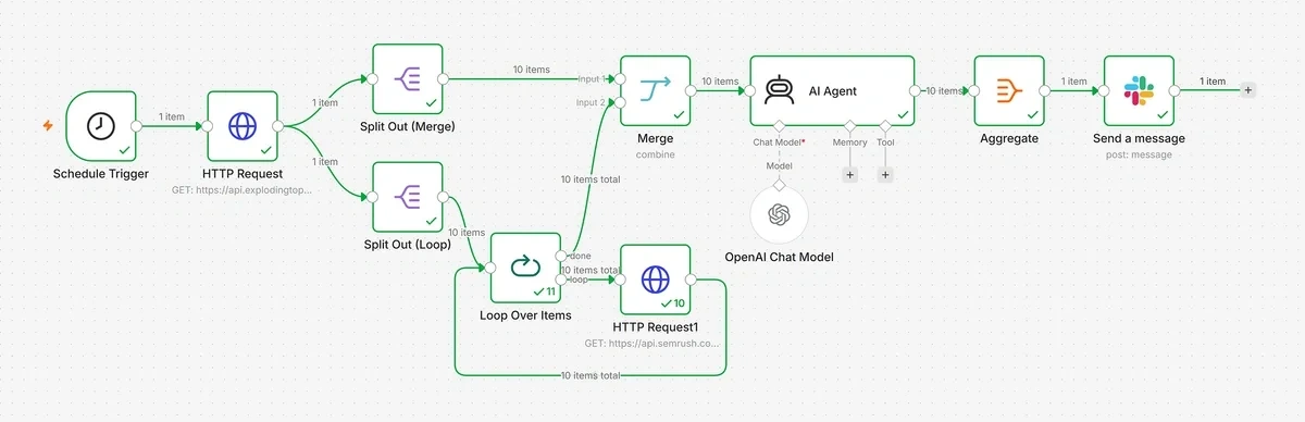 Trend validation AI agent workflow in n8n