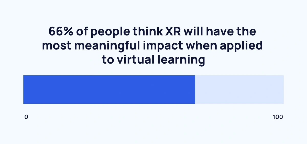 xr-applied-to-learning-min.webp