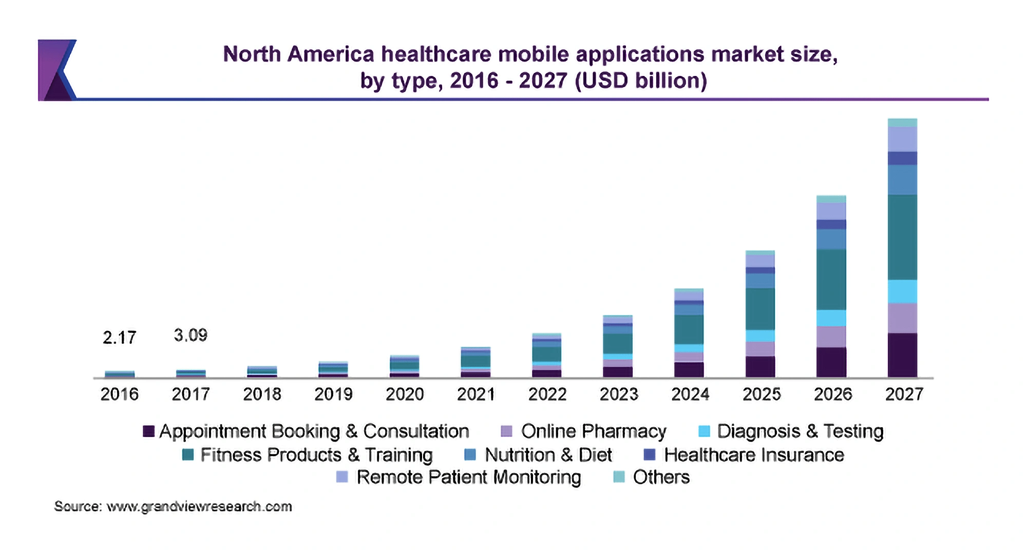north-america-healthcare-mobile-appli...