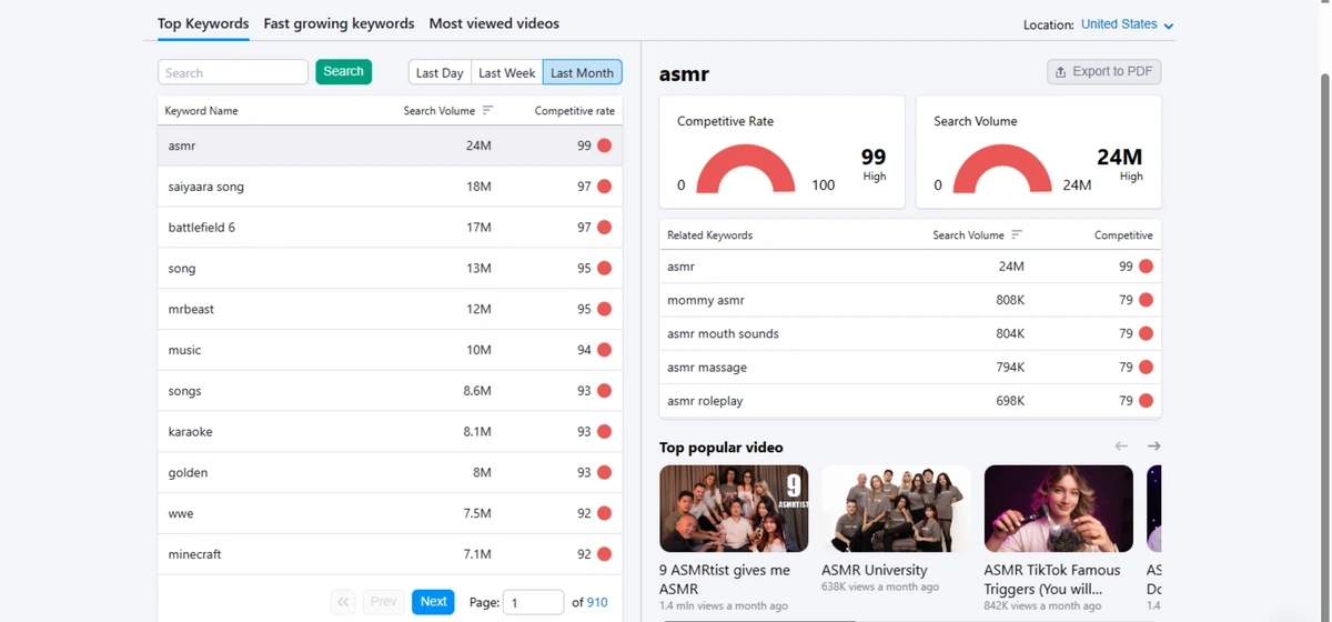 The Semrush Keyword Analytics for YouTube app