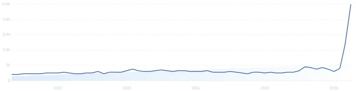 "Lash shampoo" growth chart