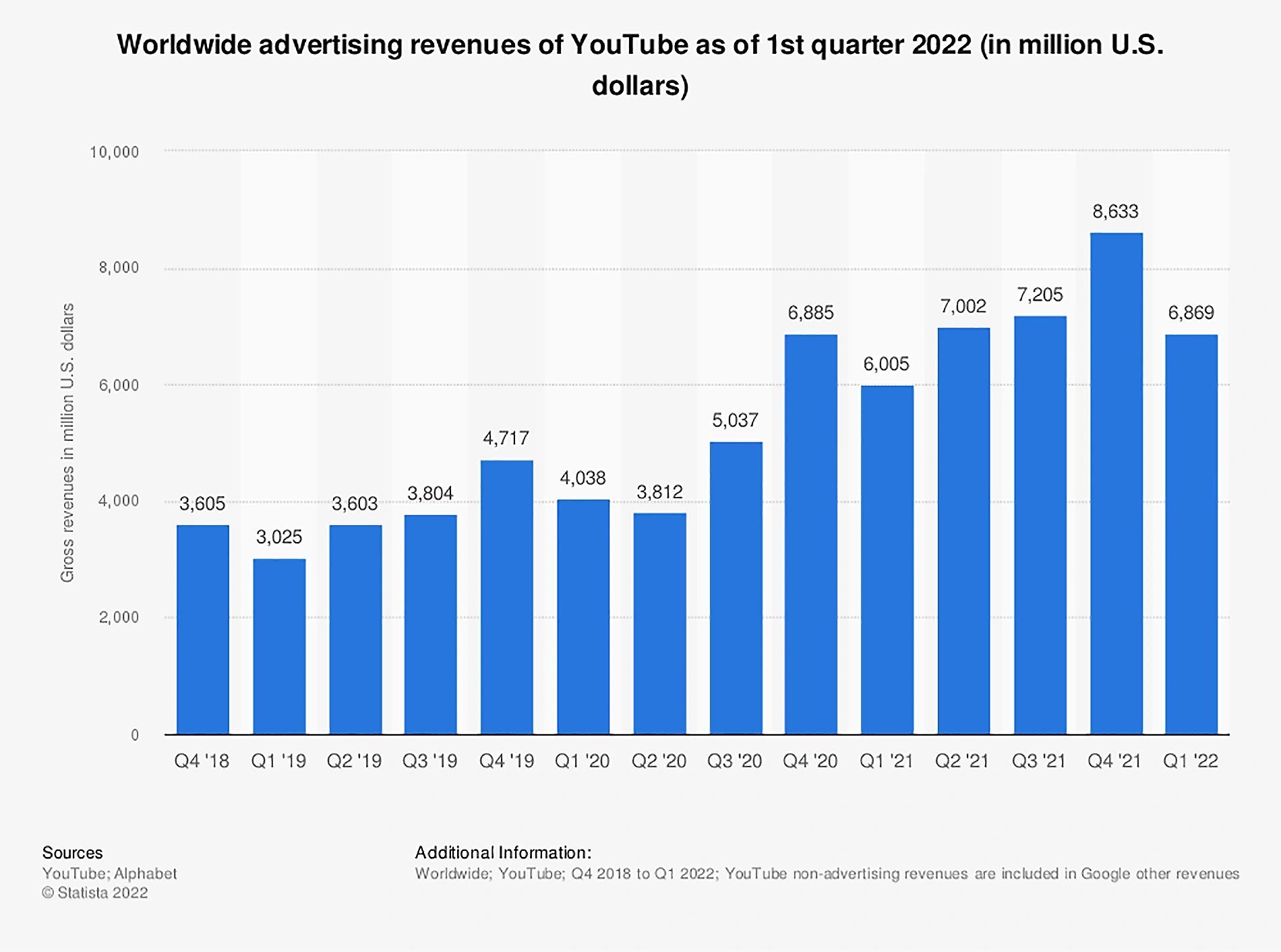 youtube-global-advertising-revenue-mi...