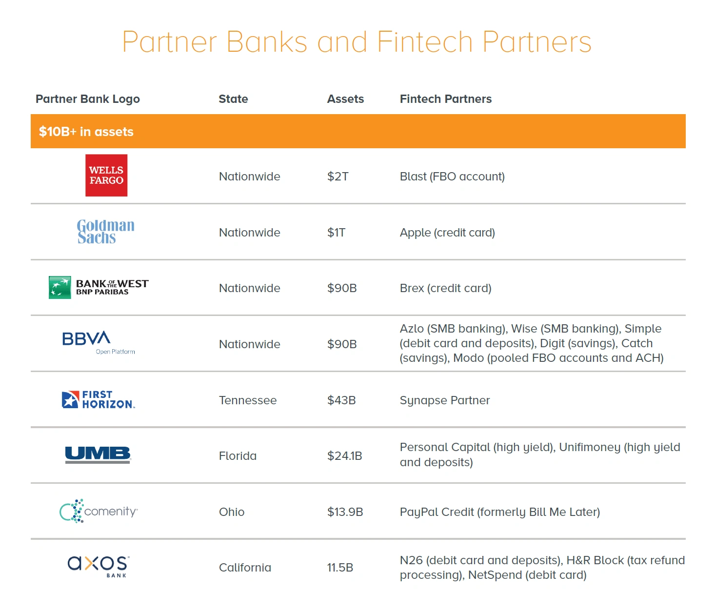 partner-banks-and-fintech-partners-mi...