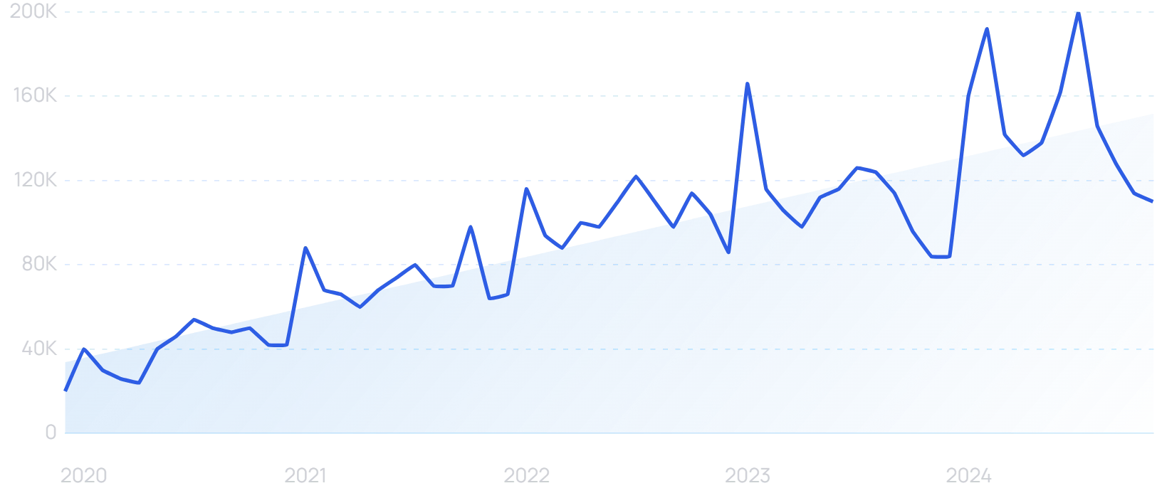 "Athletic Brewing" growth chart