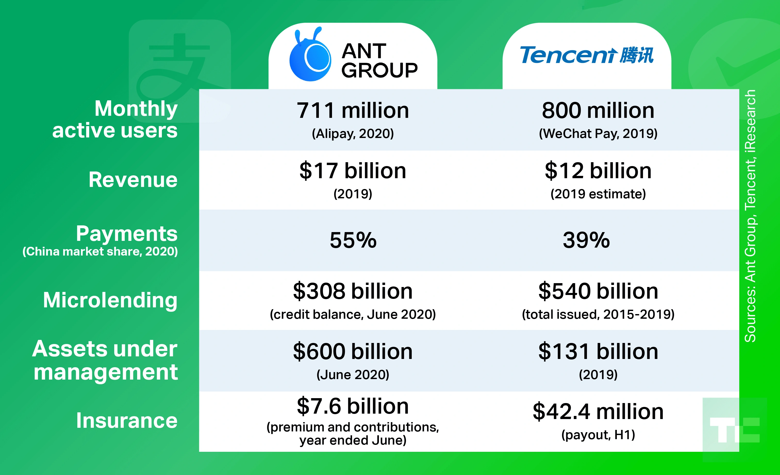 ant-group-vs-tencent-min.png