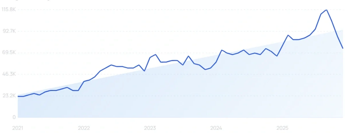 "Dialpad" growth chart