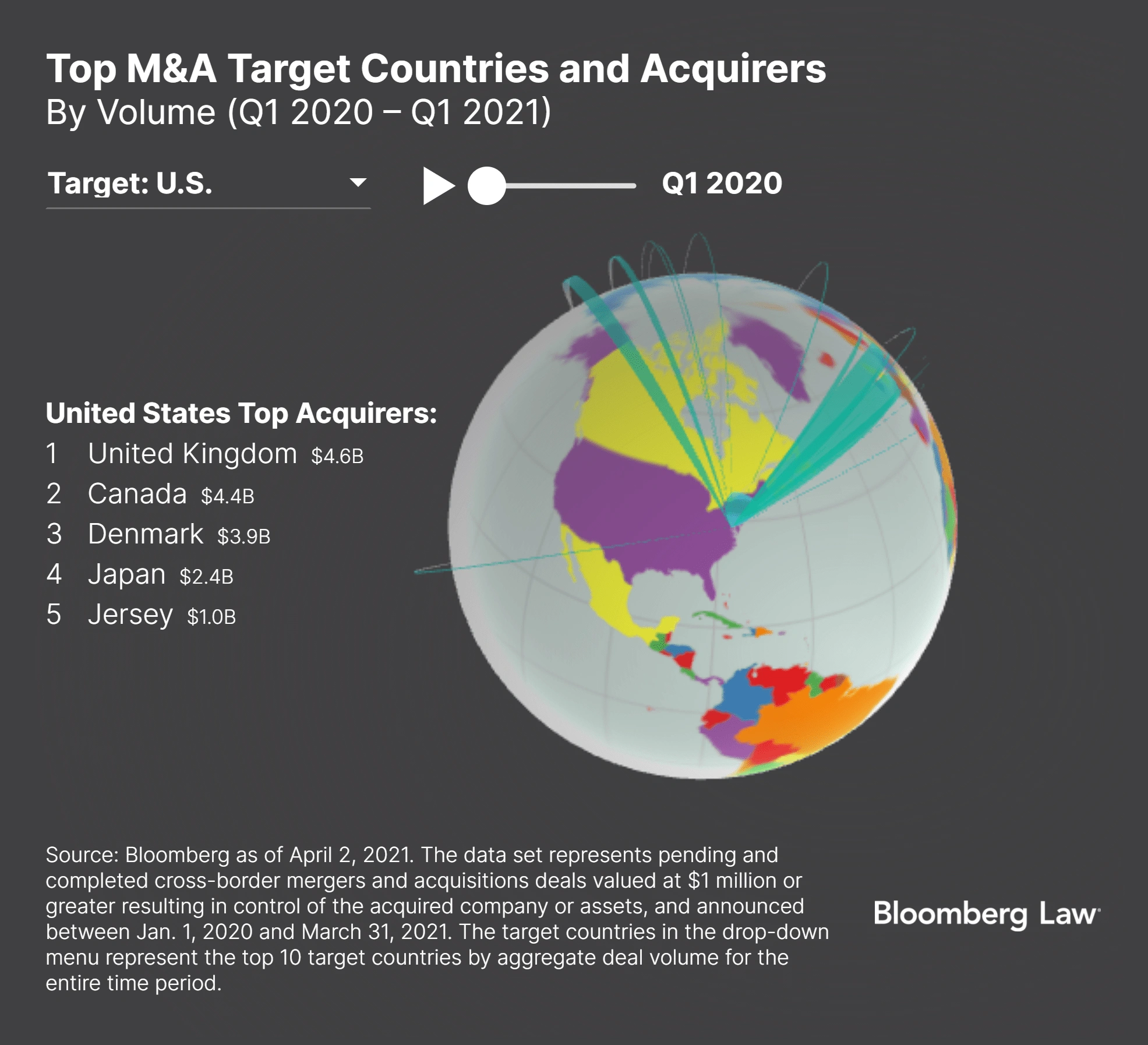 top-ma-target-countries-min.png
