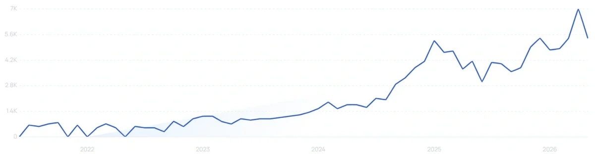 "Beef tallow soap" growth chart