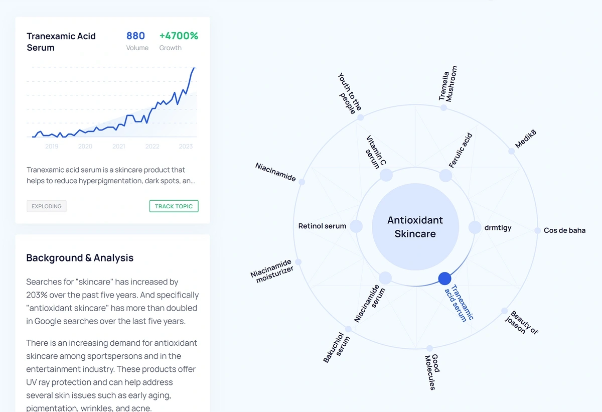 How to Find Trending Keywords on  2022 -  Marketer