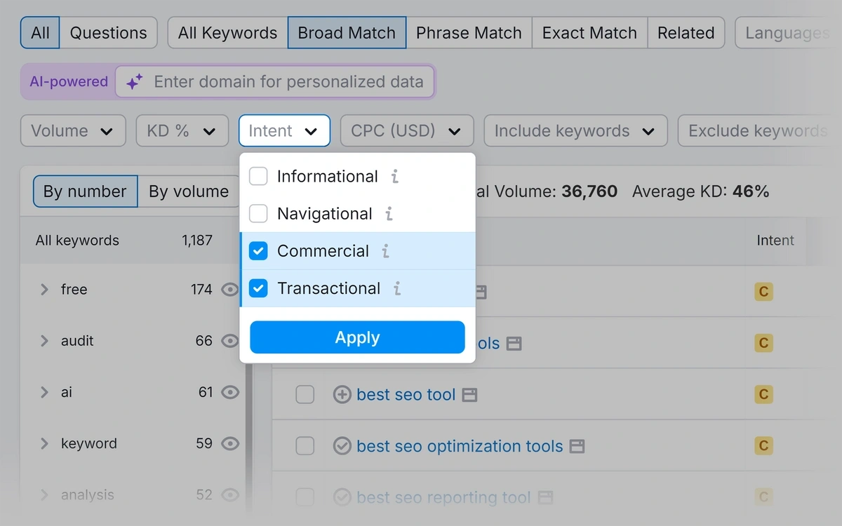 Semrush intent filters