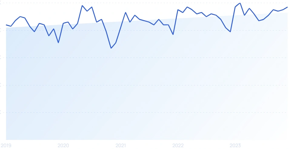 36 Growing B2B SaaS Startups (2024)