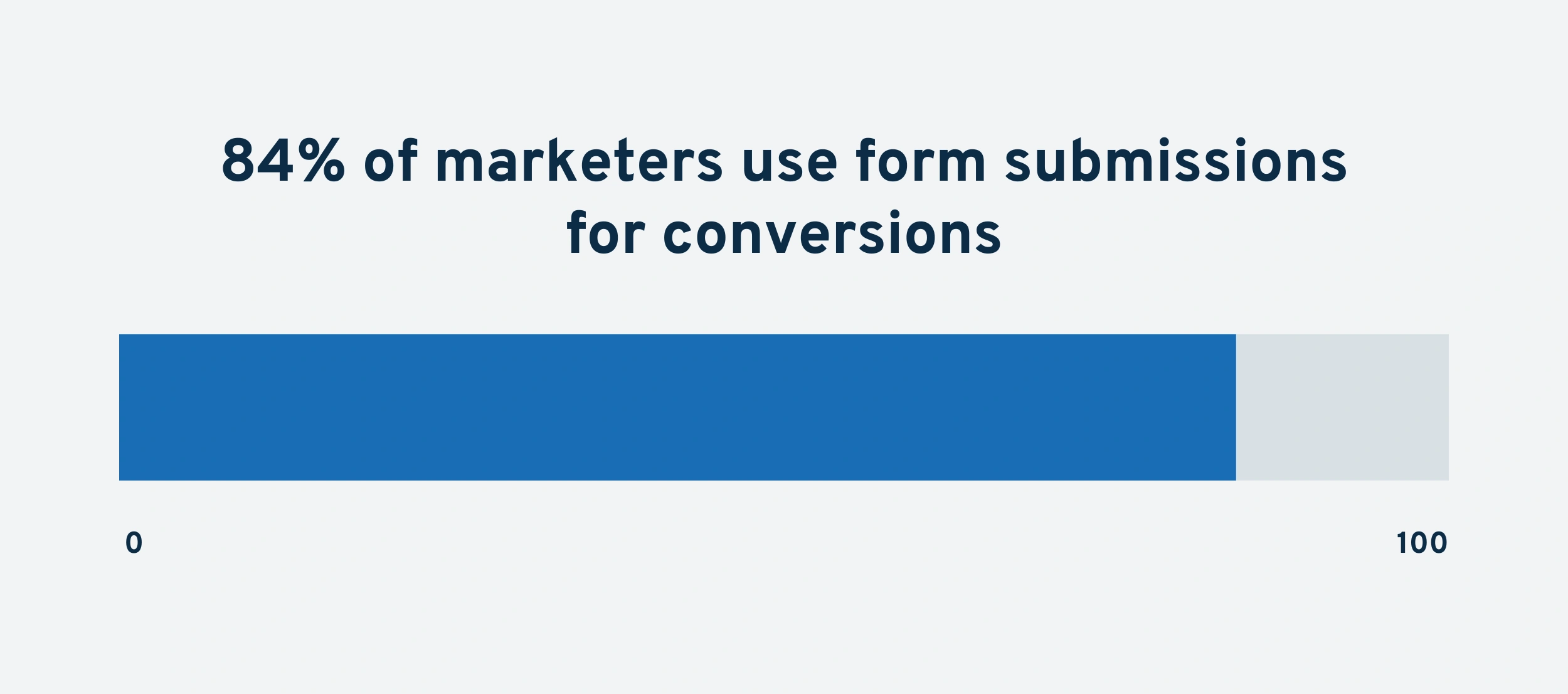form-submissions-for-conversions-min.png