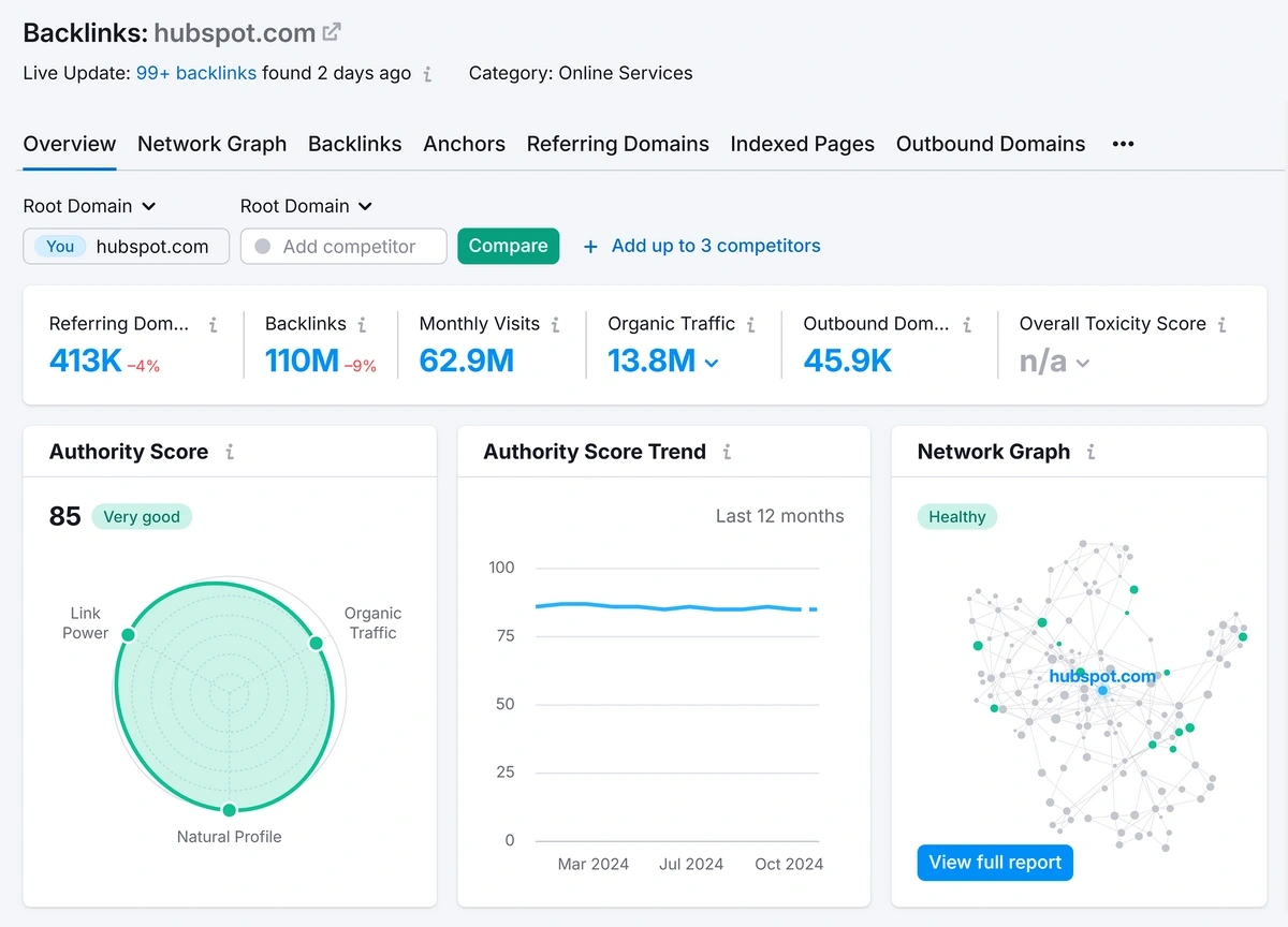 Example of a backlink report in Semrush